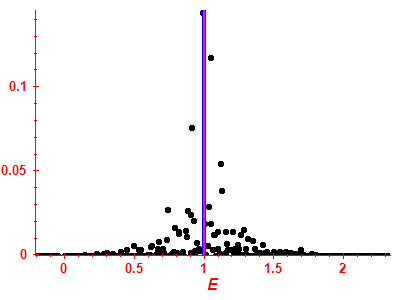 Strength function